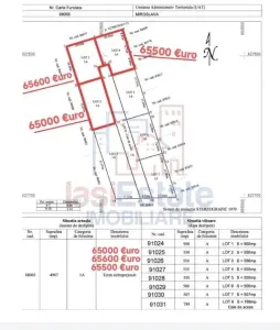 Ocazie! Valea Adanca str Vaii  TEREN 650mp  intravilan suprafata plana  3 loturi disponibile - foto 6