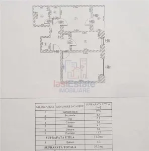 Apartament 2 camere Dacia - AneMarket - foto 2